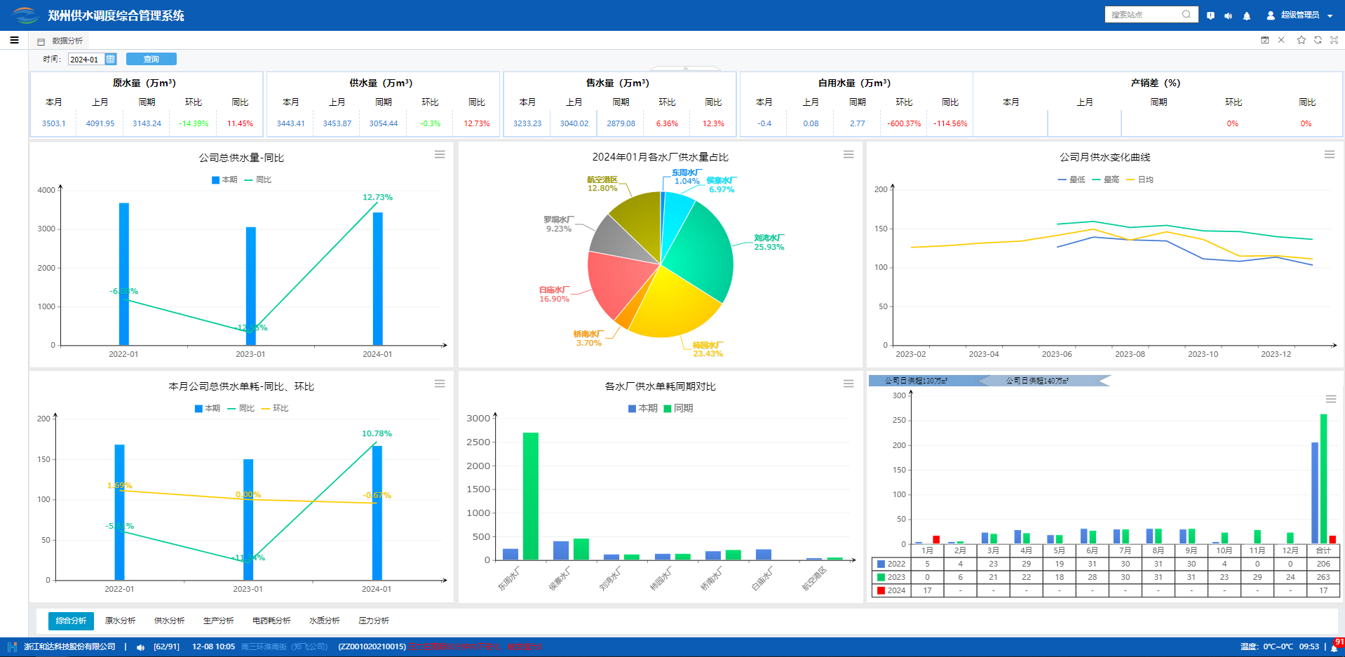 智能水质监测系统