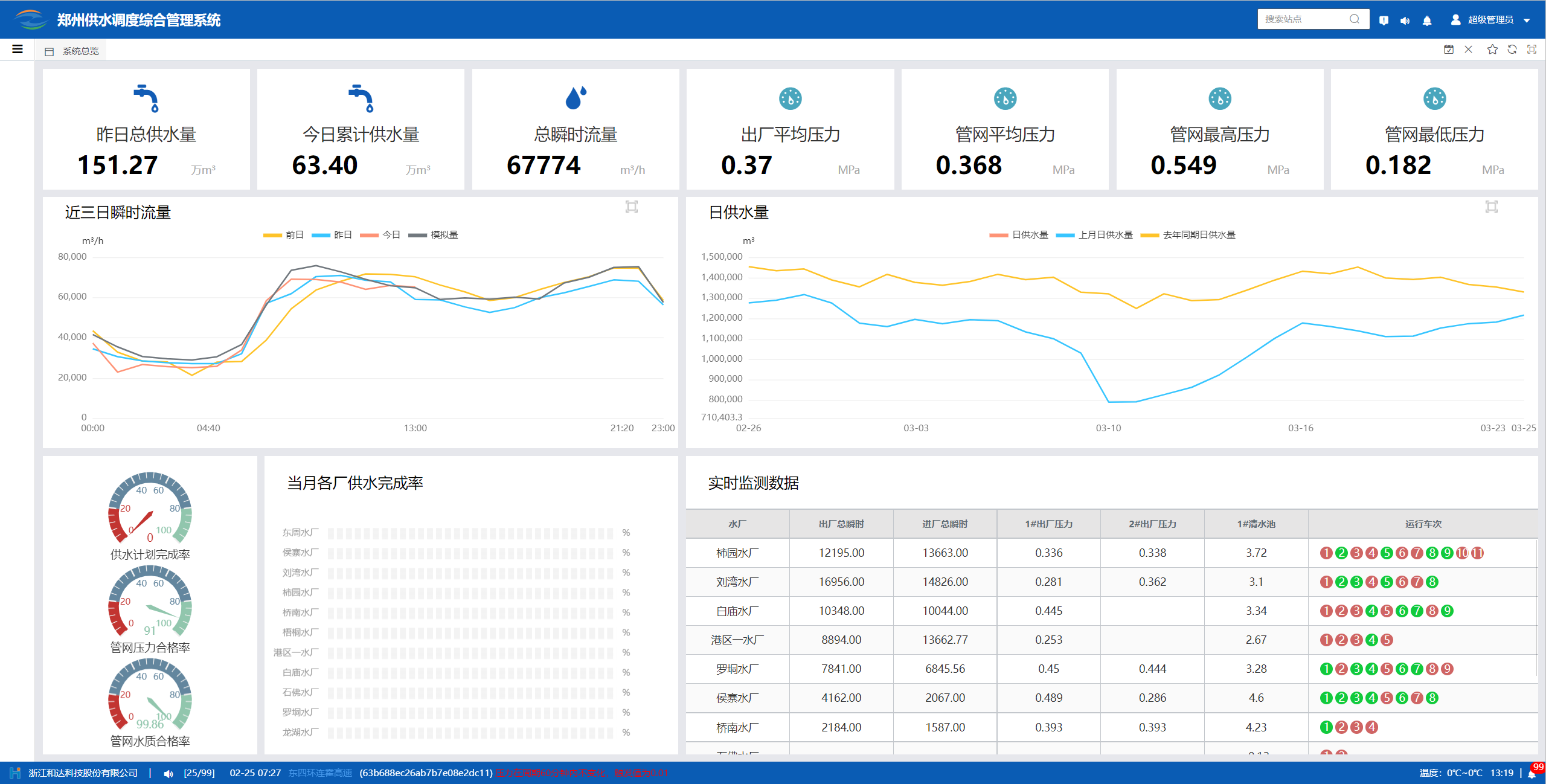 污水处理智能控制系统