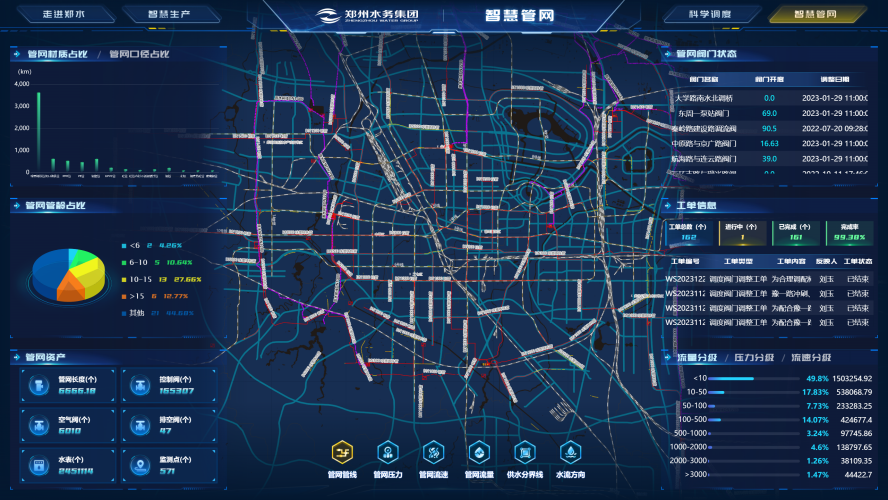 城市排水防涝预警系统